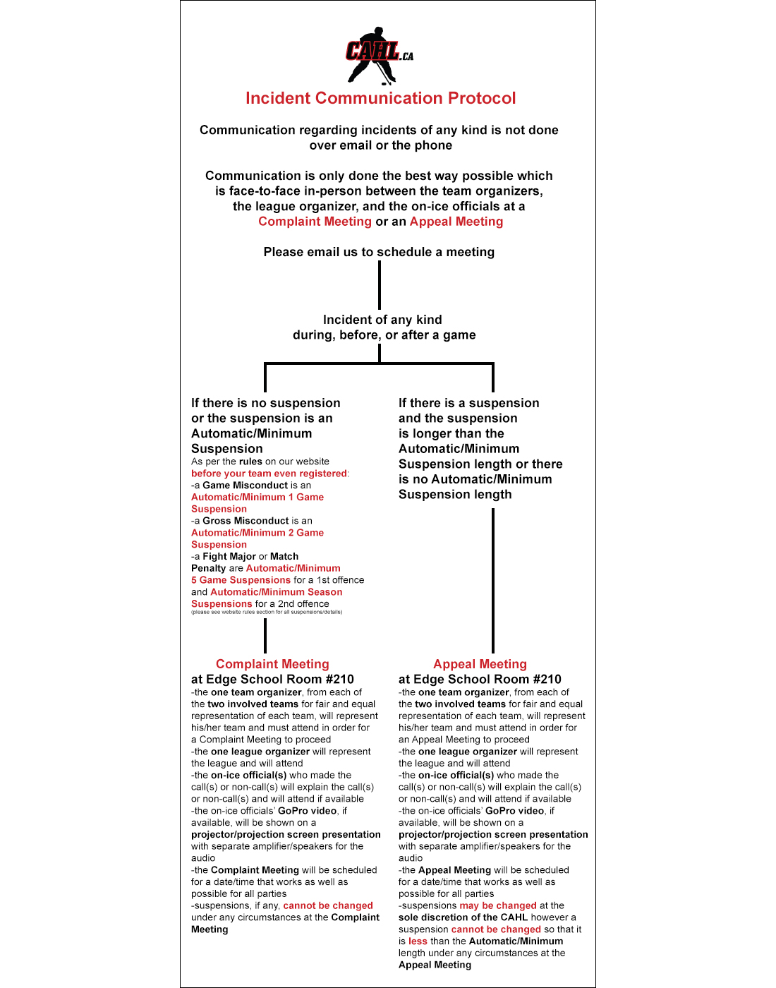 http://www.ice-hockey.ca/cahl/graphics/contact/CAHL.ca-incidentcommunicationprotocol-oct1518.jpg